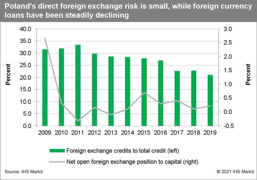 Polands loan conversion settlement with swiss franc