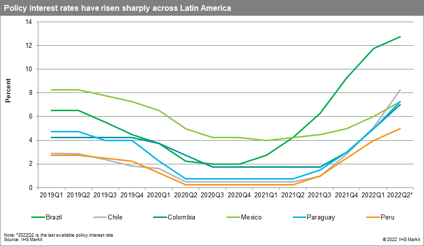 interest rates and policy Latin America