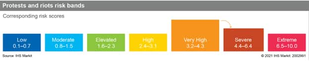 risk rating bands for France