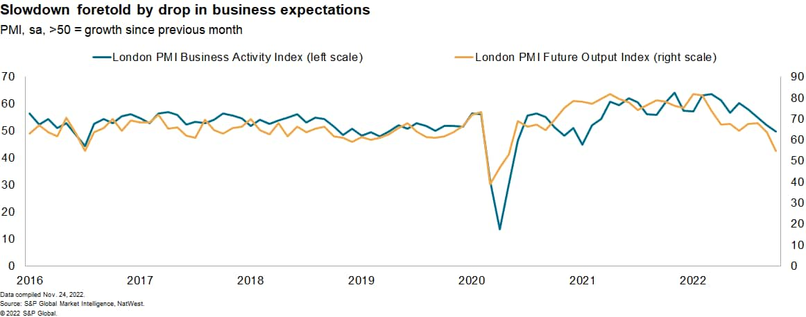 London PMI business activity 