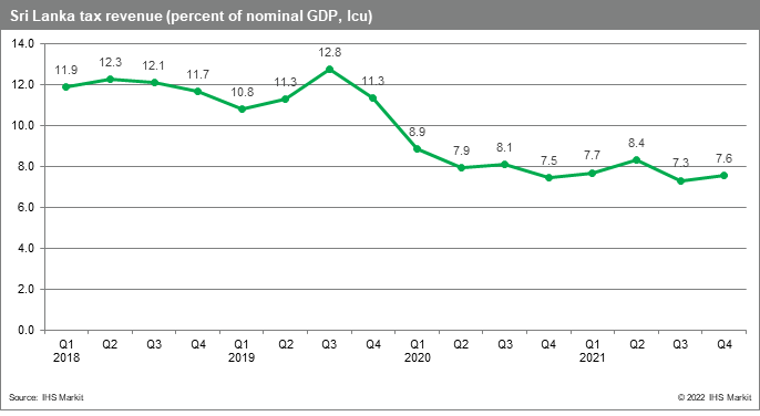 Sri Lanka Tax