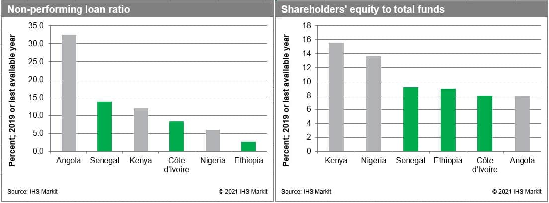 SSA NPL and shareholder data