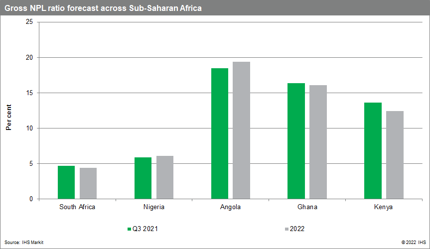 SSA NPL non-performing loans rising interest rates