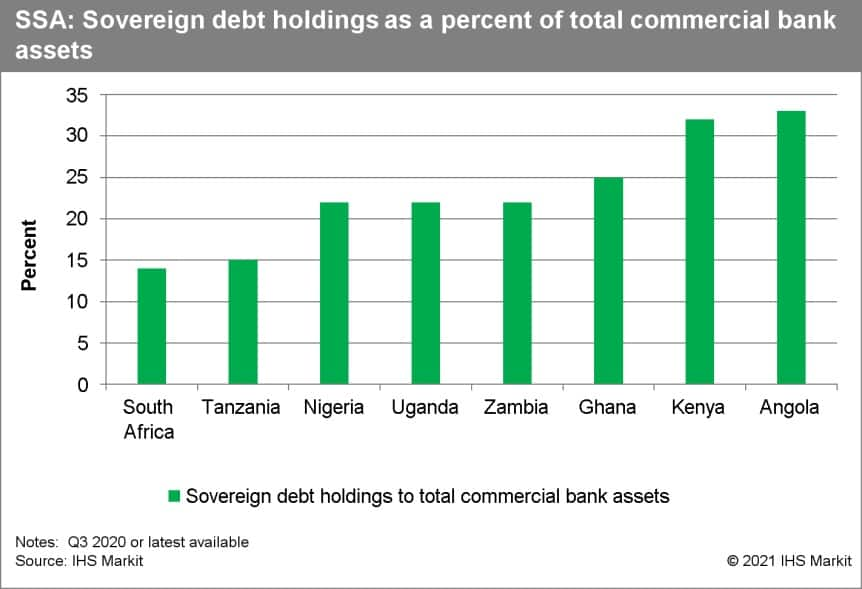 Rising sovereign debt in sub saharan africa 