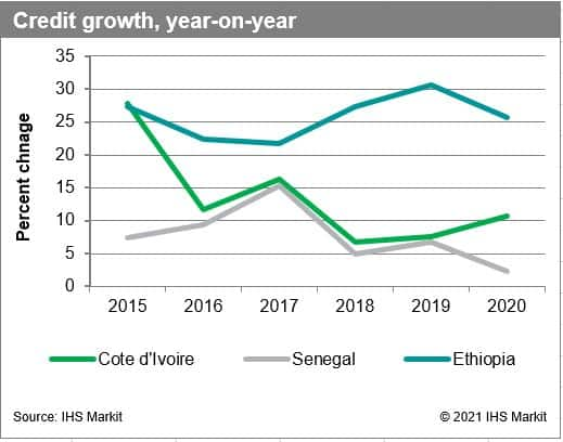 SSA banking data june 2021