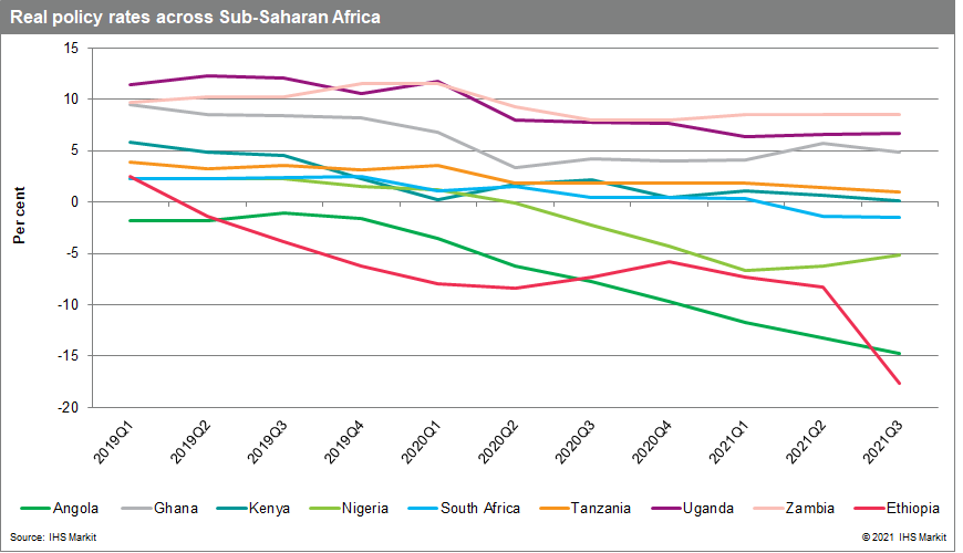 increase in rates for SSA borrowers