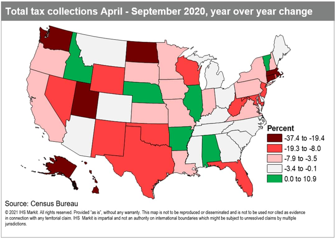 Total tax collections 2020 Government Revenue Forecasting