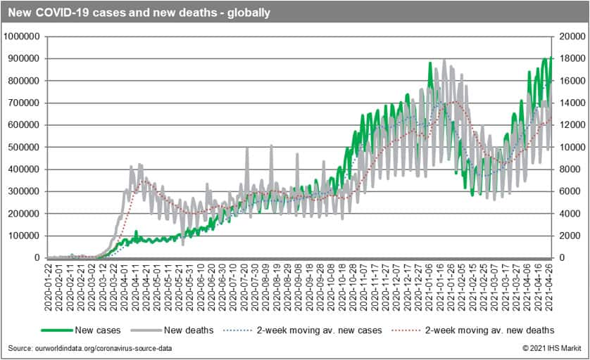 Chart 2