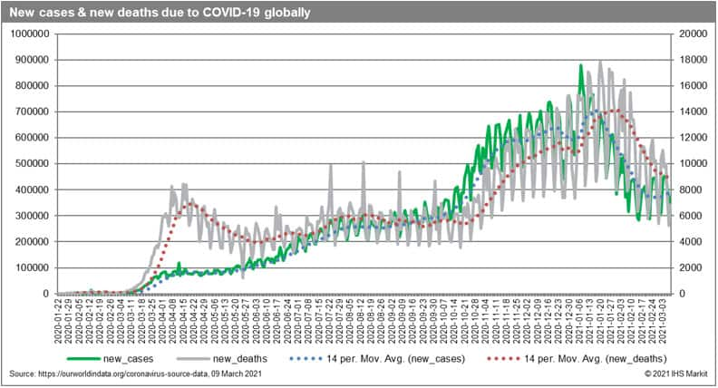 Chart 3