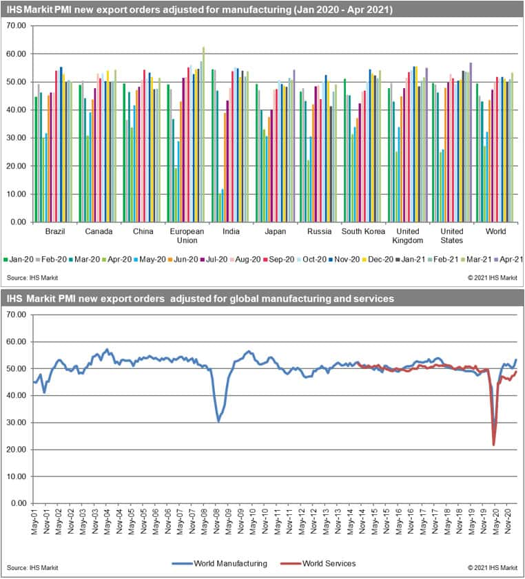 Chart 3