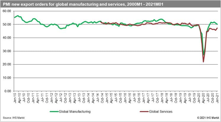 Chart 4