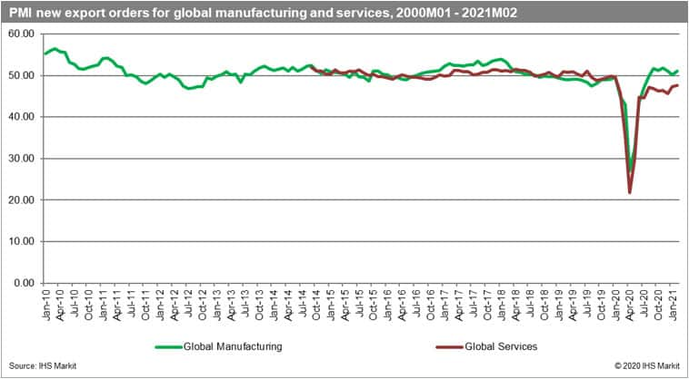 Chart 5