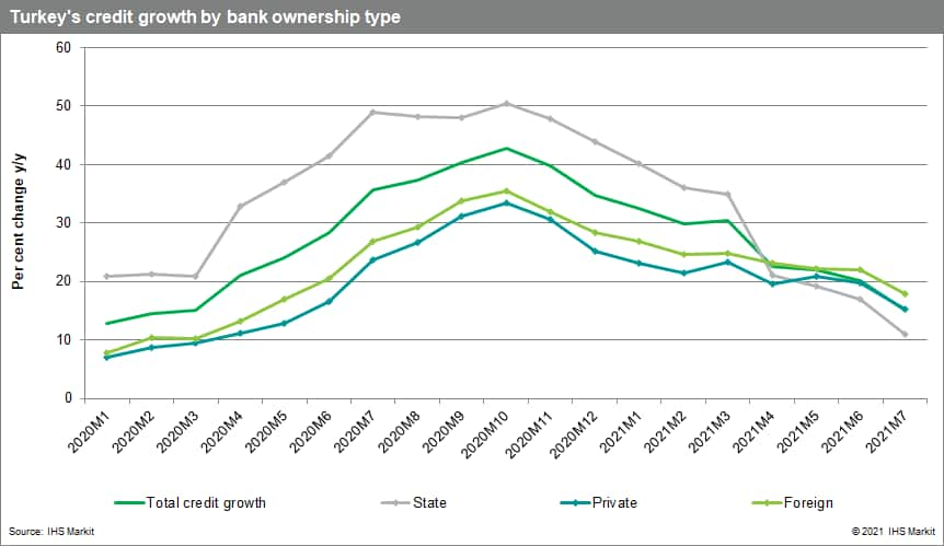 Turkish central bank's rate cut market instability