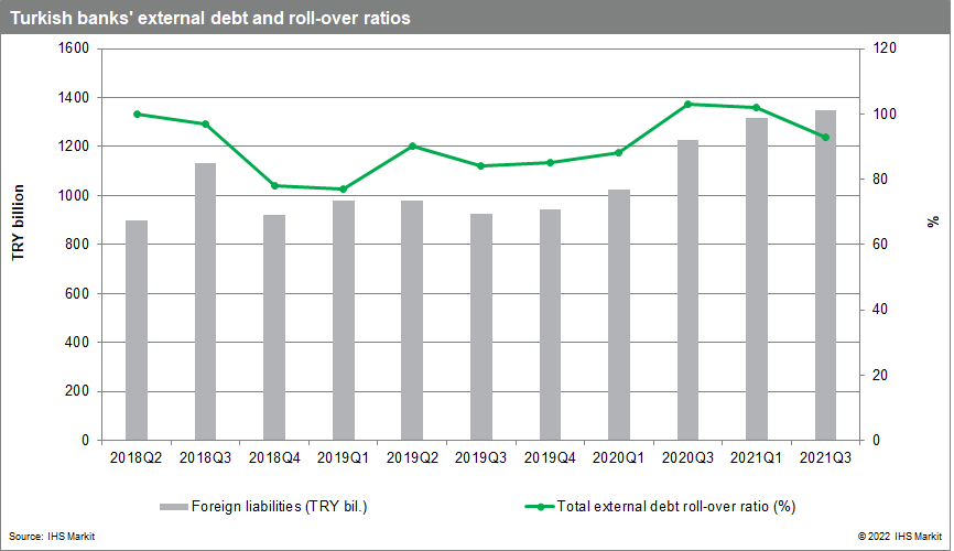 Turkish banks NPL vulnerabilities