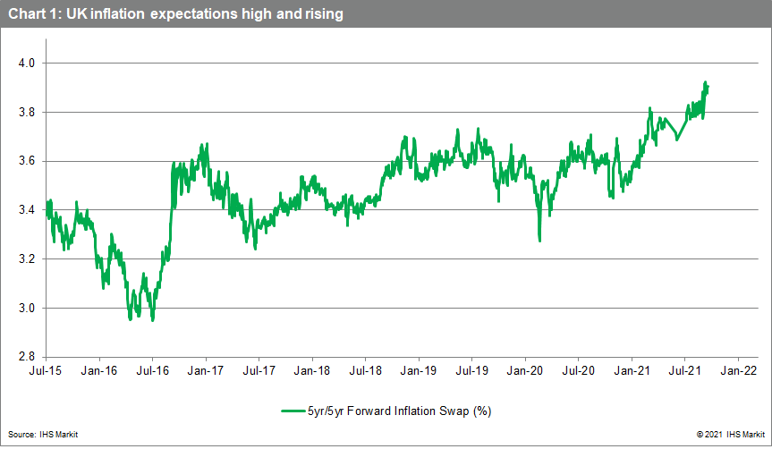 UK inflation