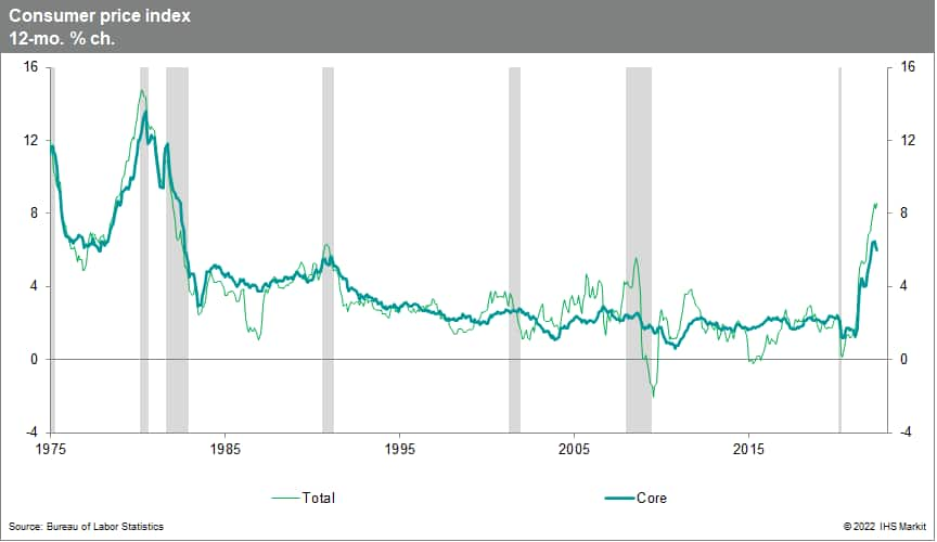 US CPI and core CPI rising highest since 1979