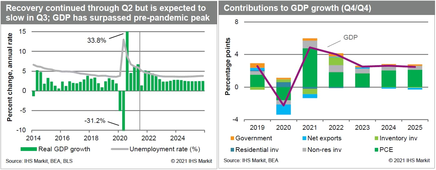 US GDP forecast downgraded October 2021 