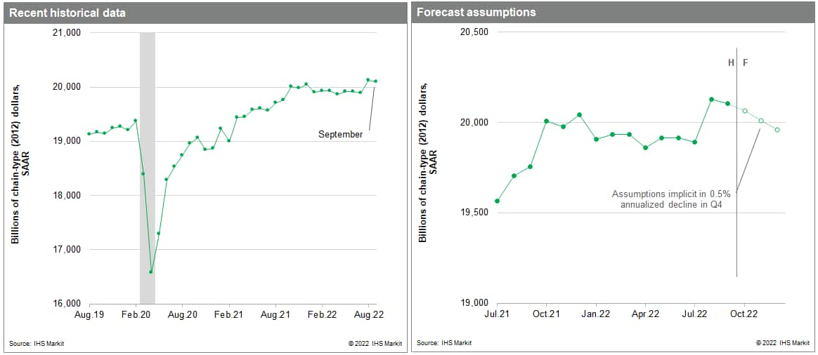 Monthly UD DGP forecasts