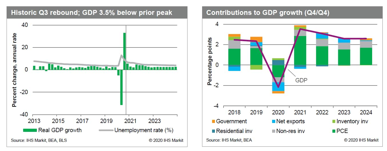 US GDP to rise in 2021