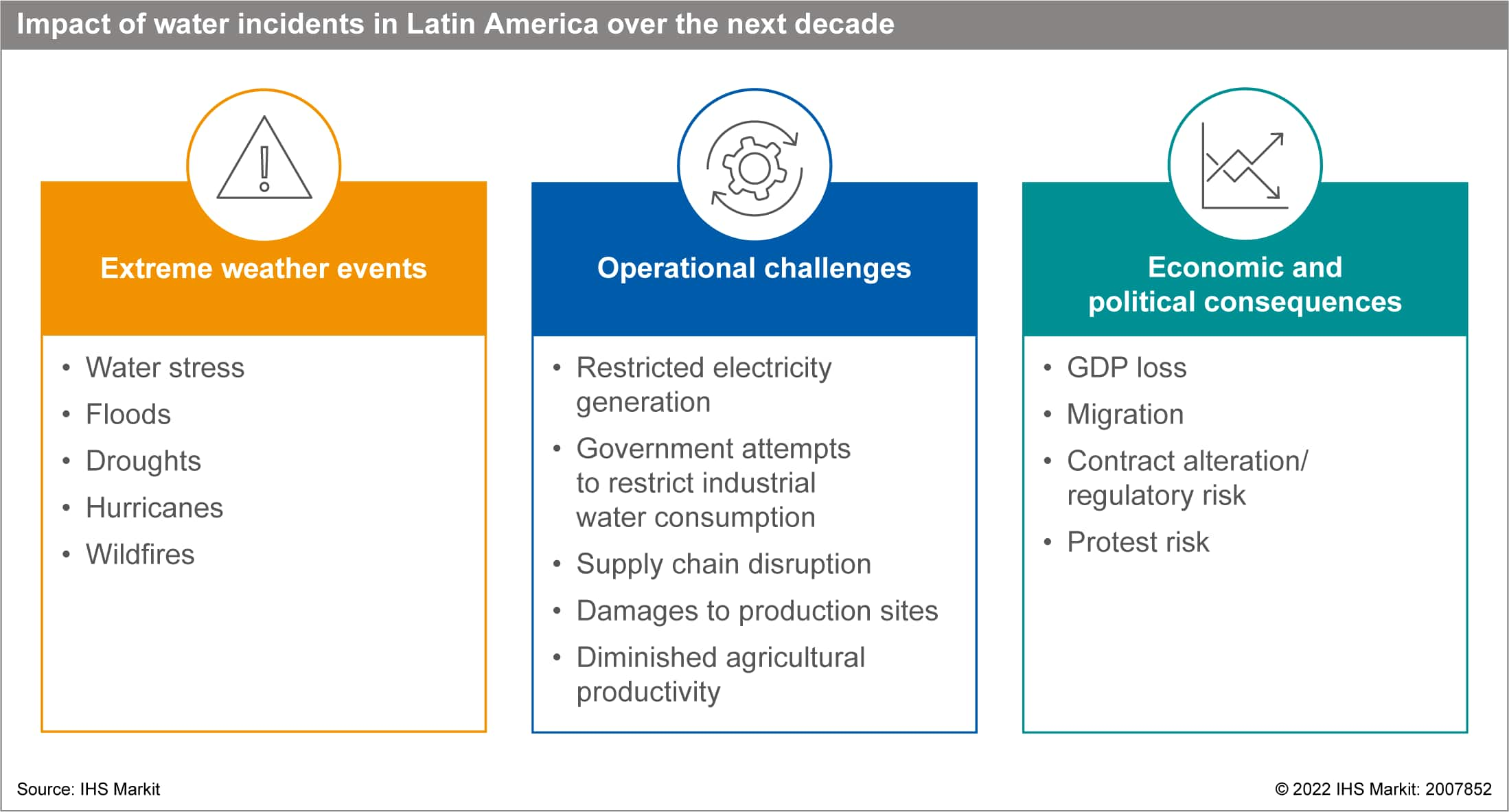 water scarcity Latin America incidents