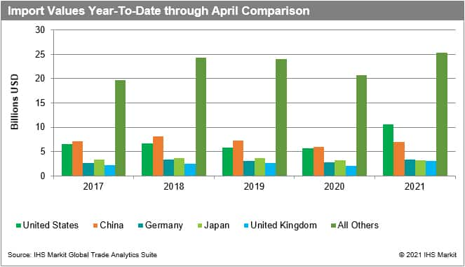 Chart 3