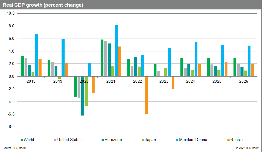 Global Flash Global GDP forecast