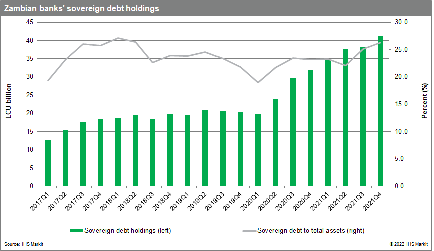 Zambia debt relief