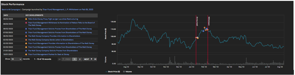 A graph on a black background Description automatically generated