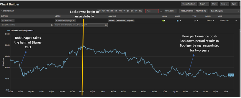 A screen shot of a graph Description automatically generated