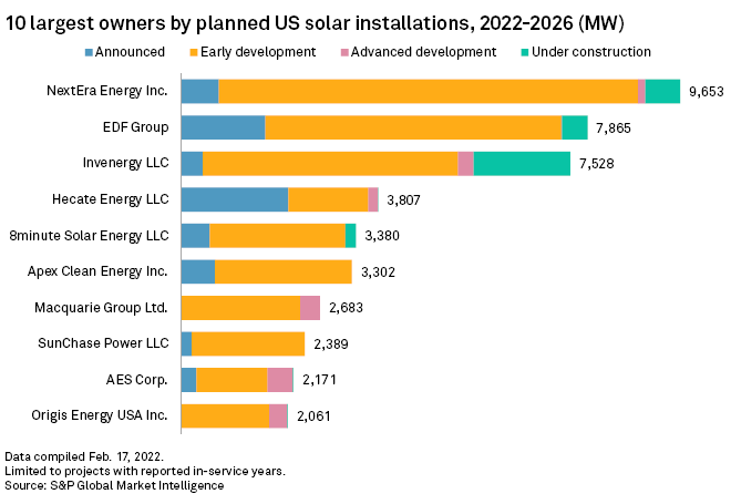 Chart, bar chart

Description automatically generated