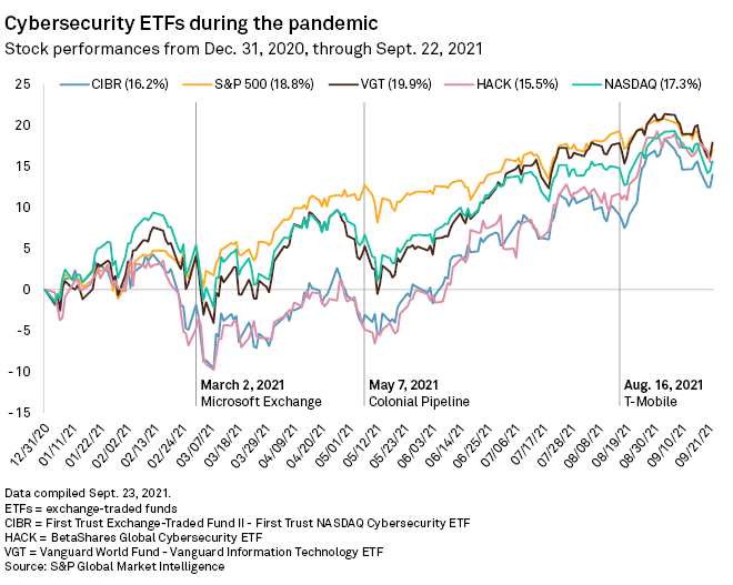 Chart

Description automatically generated