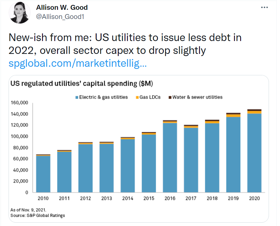 Chart, bar chart

Description automatically generated