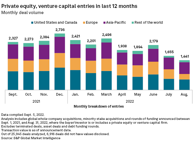 Chart, bar chart
    
    Description automatically generated