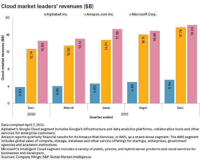 Chart, bar chart

Description automatically generated