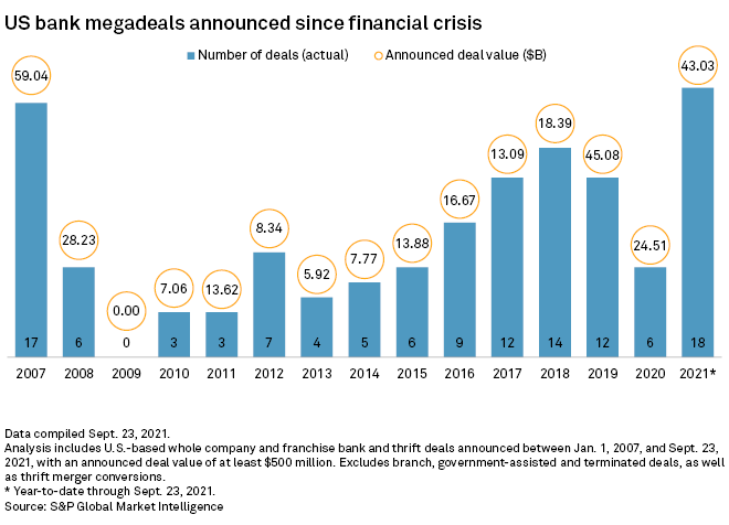 Chart, bar chart

Description automatically generated