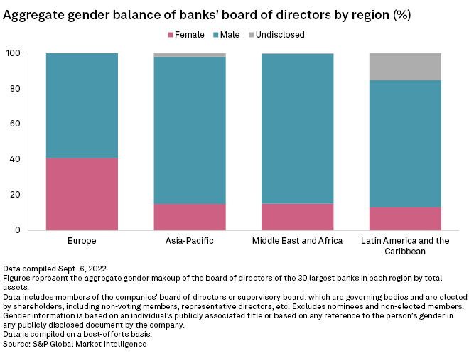 Chart, bar chart
    
    Description automatically generated