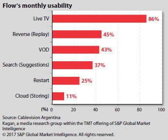 Flow's Monthly usability