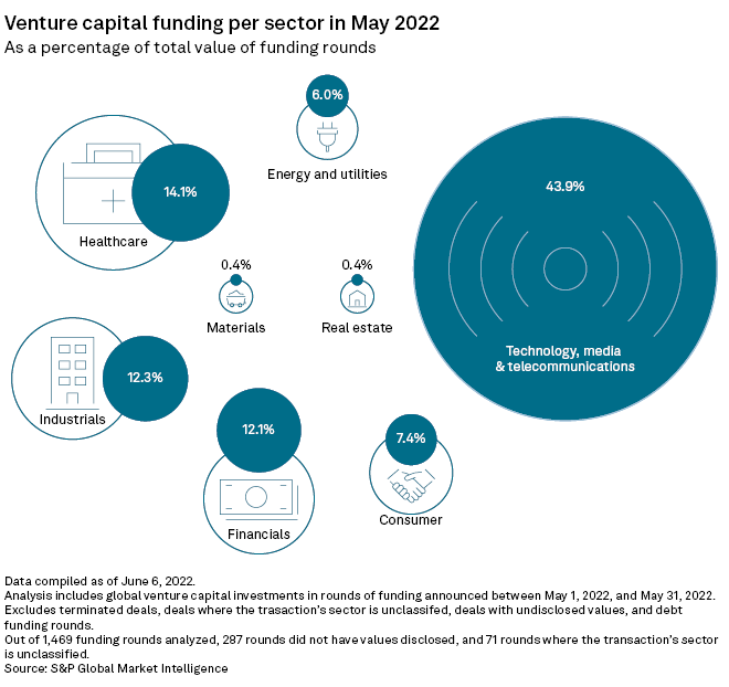 Chart, bubble chart

Description automatically generated