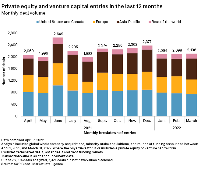 Chart, bar chart Description automatically generated