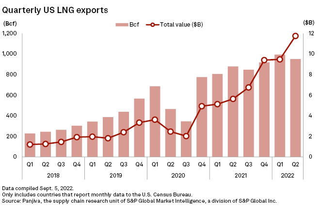 Chart, line chart, histogram
    
    Description automatically generated