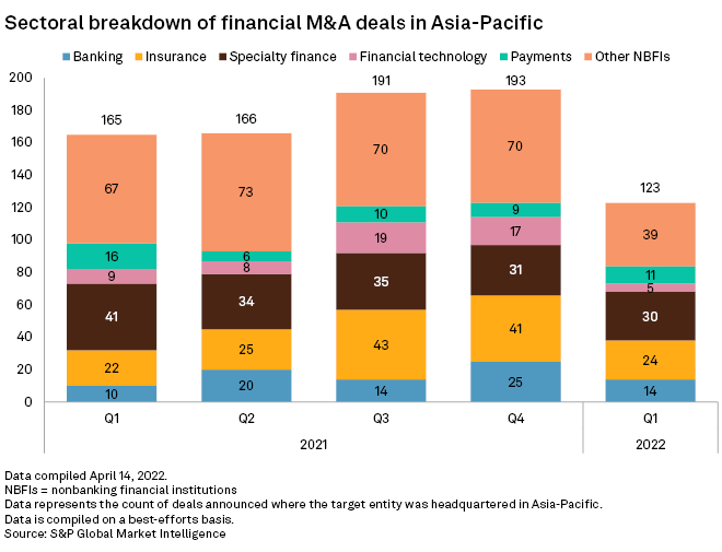 Chart, bar chart

Description automatically generated