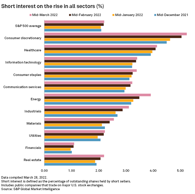 Chart, bar chart

Description automatically generated