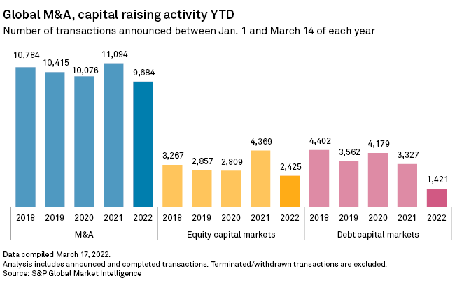 Chart, bar chart

Description automatically generated