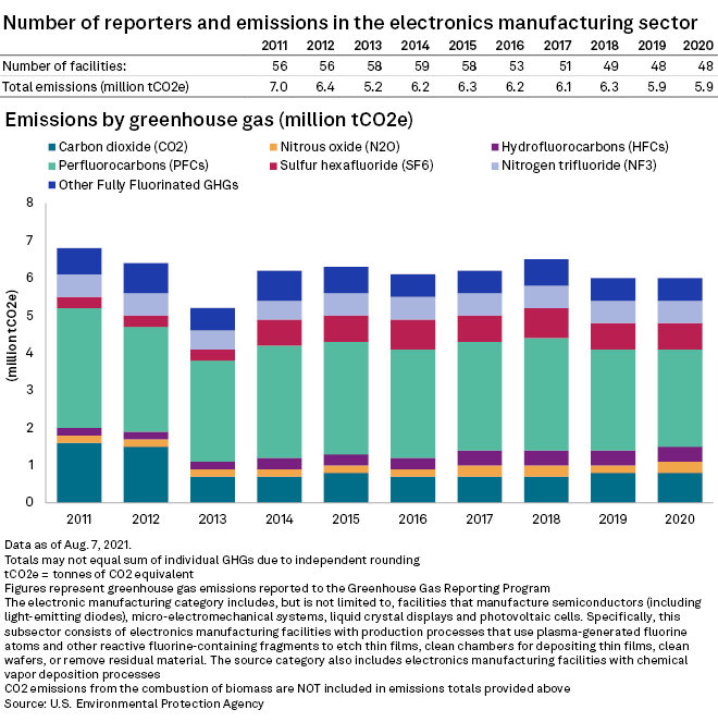 Chart, bar chart

Description automatically generated