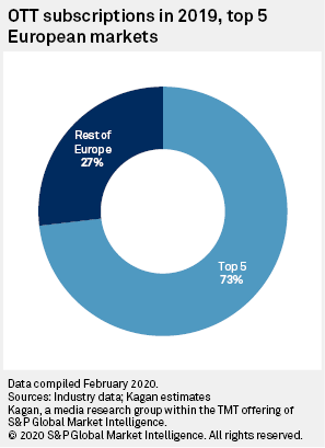 https://platform.mi.spglobal.com/articles/402745901.png