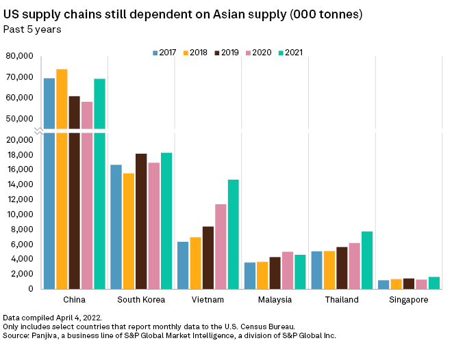 Chart, bar chart

Description automatically generated