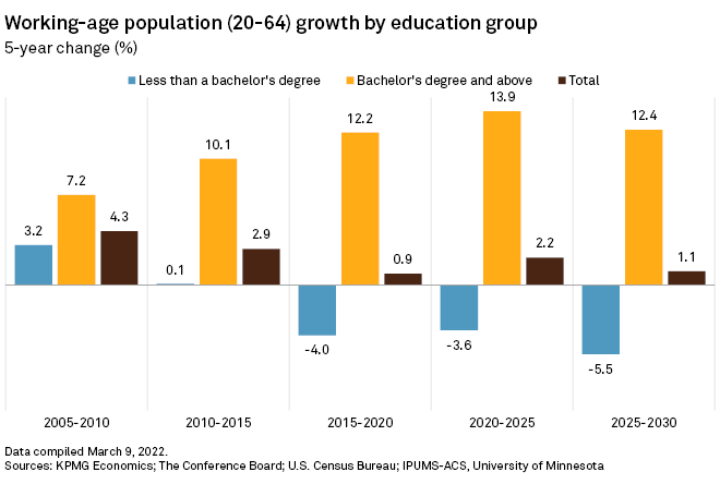 Chart, bar chart

Description automatically generated