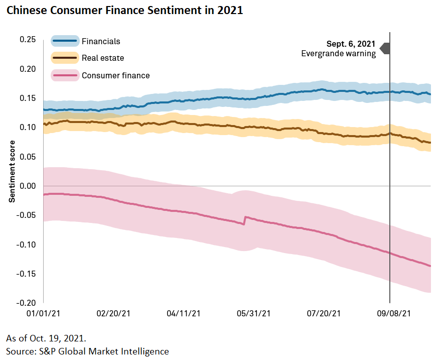 Chart, line chart

Description automatically generated