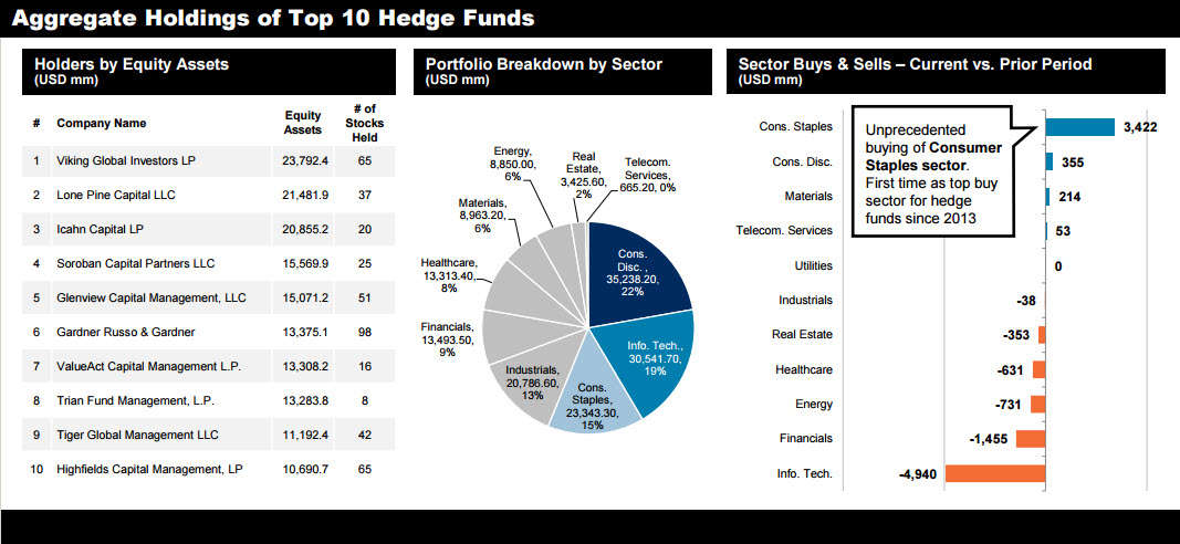 Quarterly hedge fund tracker q1 2017