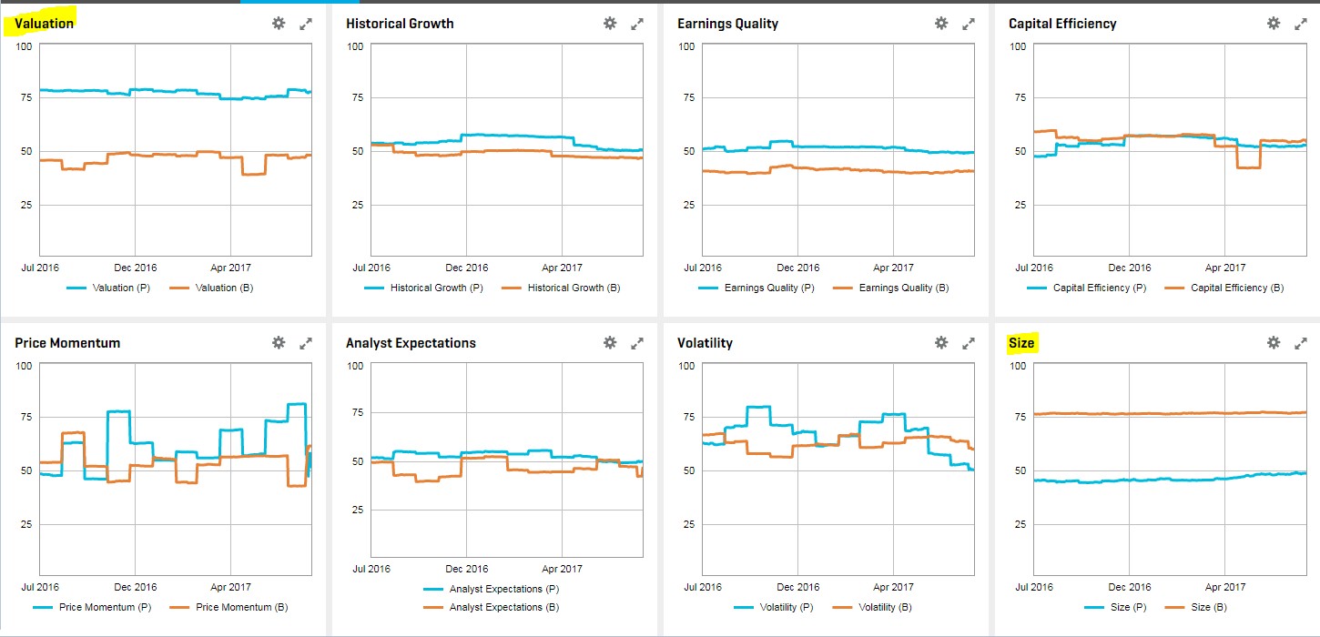 Chart 8. Alpha Factor Library Style Time Series Comparison Charts